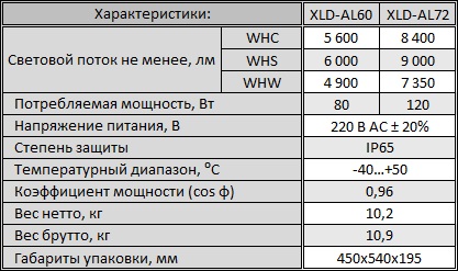 хар-ки XLD-AL.jpg хар-ки XLD-AL.jpg